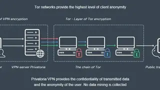 Privatoria VPN Tor screenshot
