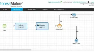 ProcessMaker screenshot