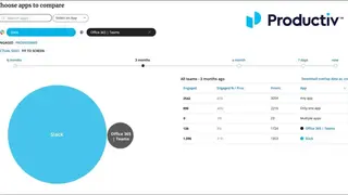 Productiv screenshot