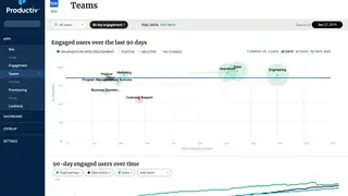 Productiv screenshot