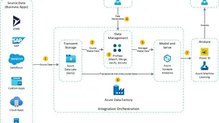 Profisee Platform screenshot