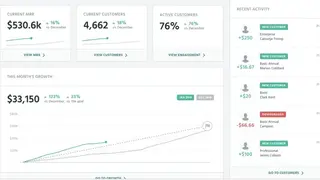 ProfitWell screenshot