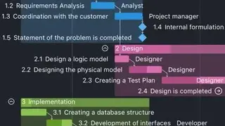 Project Office: Gantt chart screenshot