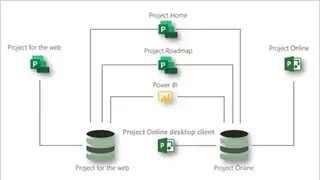 ProjectLibre screenshot