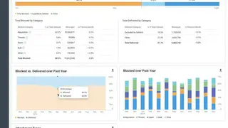 Proofpoint Enterprise Privacy Suite screenshot