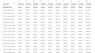 PropertyMetrics screenshot