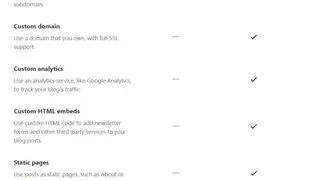 Proseful screenshot