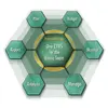 Protocol Manager (CTMS)