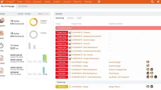 ProWorkflow screenshot