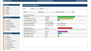 Proxmox Mail Gateway screenshot