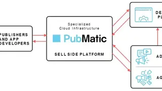 PubMatic screenshot
