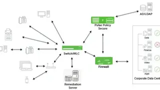 Pulse Policy Secure screenshot