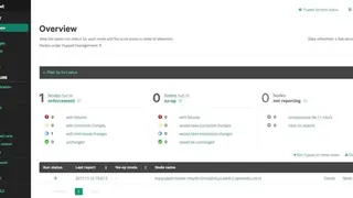 Puppet Enterprise screenshot