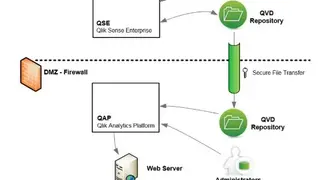 Qlik Analytics Platform screenshot