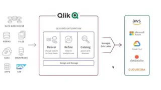 Qlik Data Integration screenshot