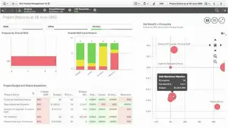 Qlik Sense screenshot