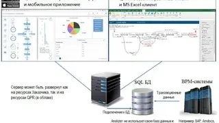 QPR ProcessAnalyzer screenshot
