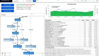 QPR ProcessAnalyzer screenshot