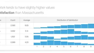 Qualtrics CoreXM screenshot