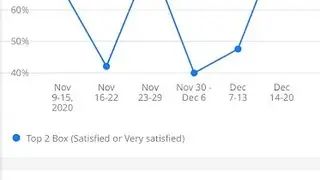 Qualtrics Employee Experience screenshot