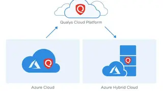 Qualys Cloud Platform screenshot