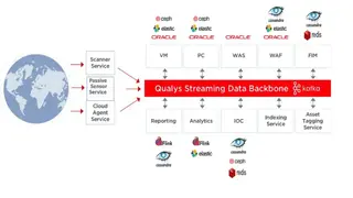 Qualys Cloud Platform screenshot