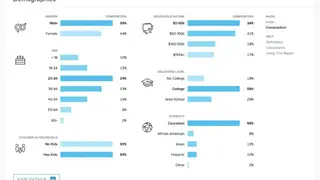 Quantcast screenshot