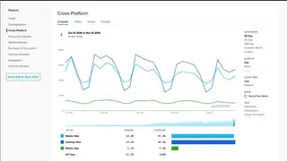 Quantcast screenshot