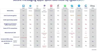 Quarkslab screenshot