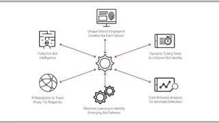 Radware Bot Manager screenshot