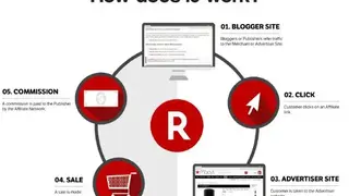 Rakuten Marketing Affiliate screenshot