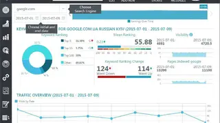 RankActive screenshot