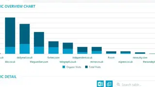RankActive screenshot