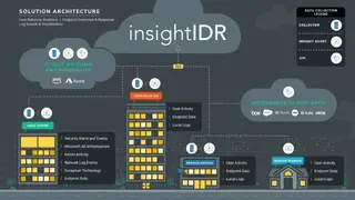 Rapid7 InsightIDR screenshot