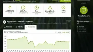 RapidSpike screenshot