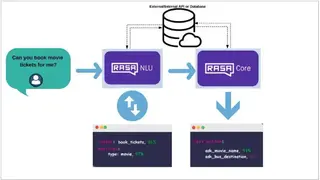 Rasa Core screenshot