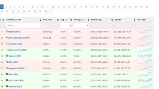 Rates Viewer screenshot