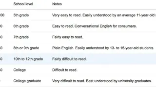 Readability screenshot