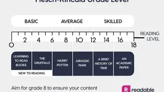 Readability screenshot