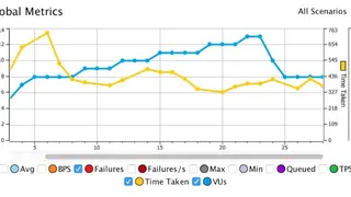 ReadyAPI Performance screenshot