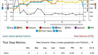 ReadyAPI Performance screenshot