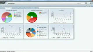 Real Asset Management CMMS screenshot