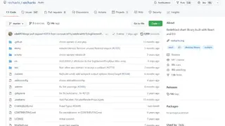 Recharts screenshot