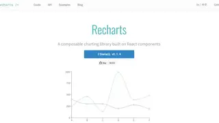 Recharts screenshot