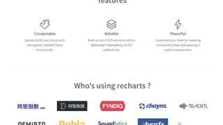 Recharts screenshot