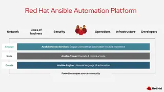 Red Hat Ansible Automation Platform screenshot