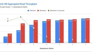 Red Hat Ceph Storage screenshot