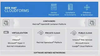 Red Hat CloudForms screenshot