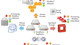 Red Hat CloudForms screenshot