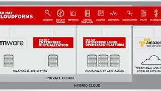 Red Hat CloudForms screenshot